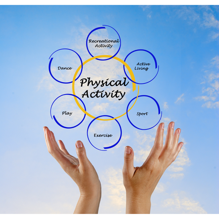 Incorporating Physical Activity for Weight Control