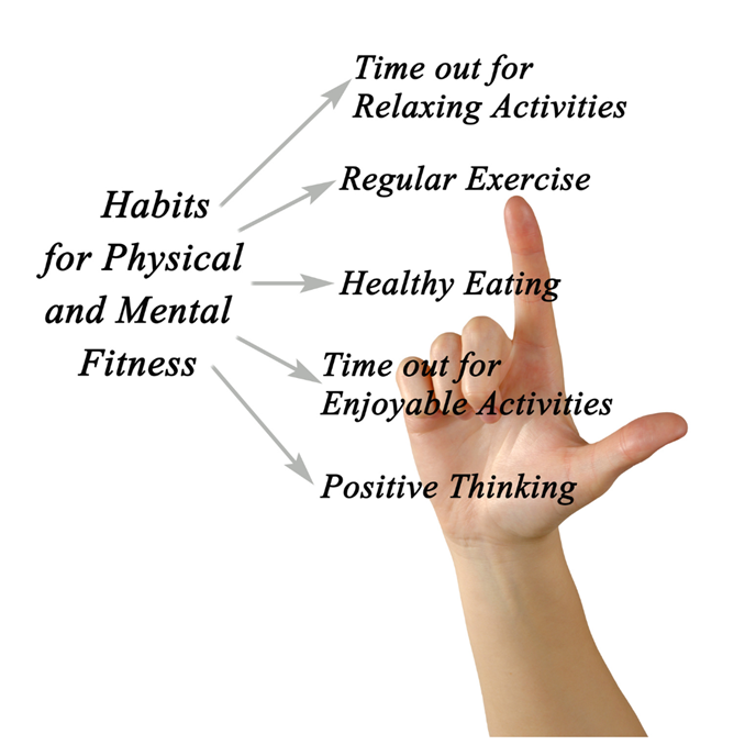 Role of Habits in Achieving Sustainable Weight Control